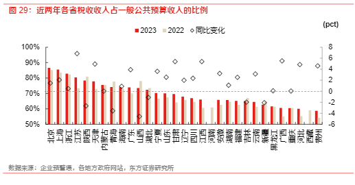 2024信用债市场分析：一季度回顾与未来展望