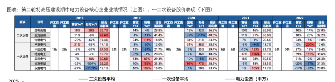 2024特高压行业发展趋势报告