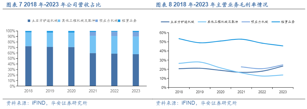 2024工程机械行业：国企改革与国际市场拓展