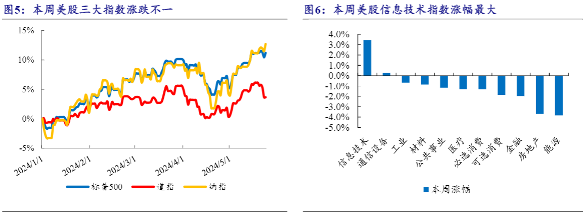 2024中小盘行业报告：AI智驾与光伏技术革新驱动增长