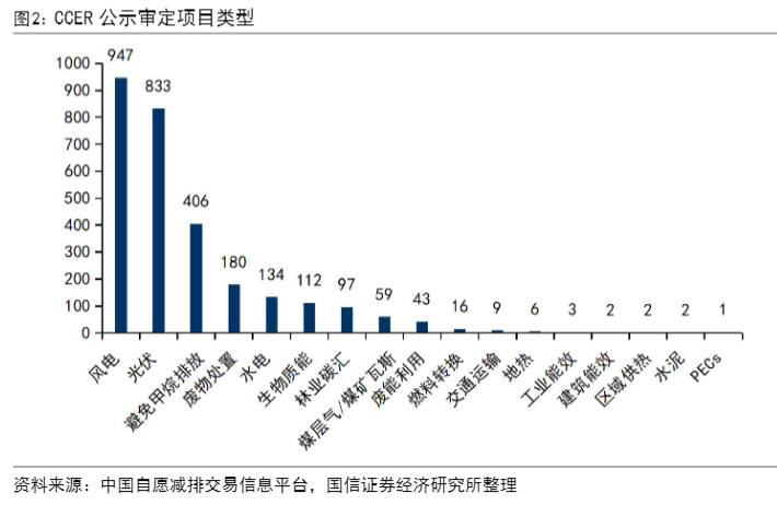 2024公用环保行业报告：碳市场发展与新能源政策分析