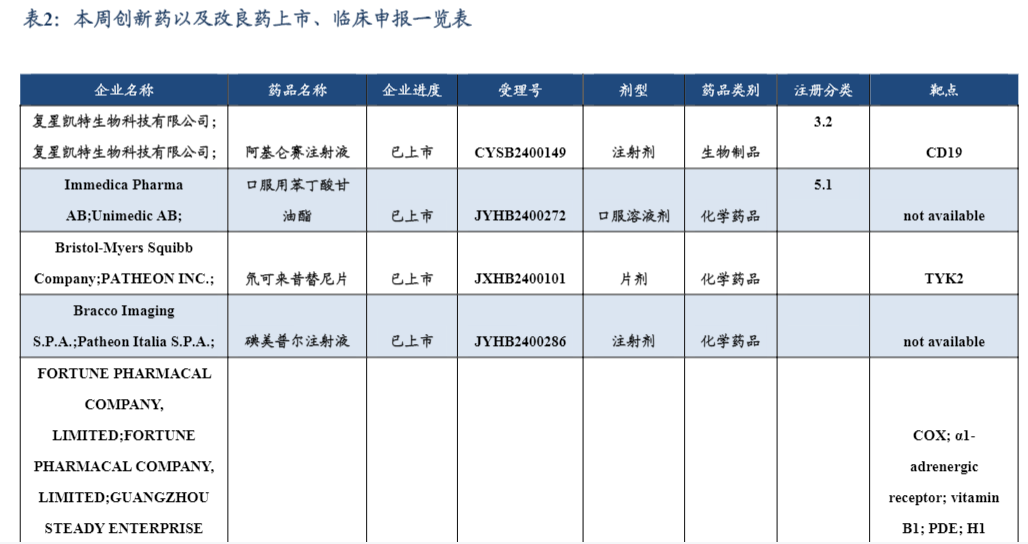 2024医药生物行业报告：医保目录调整与OTC产品市场展望