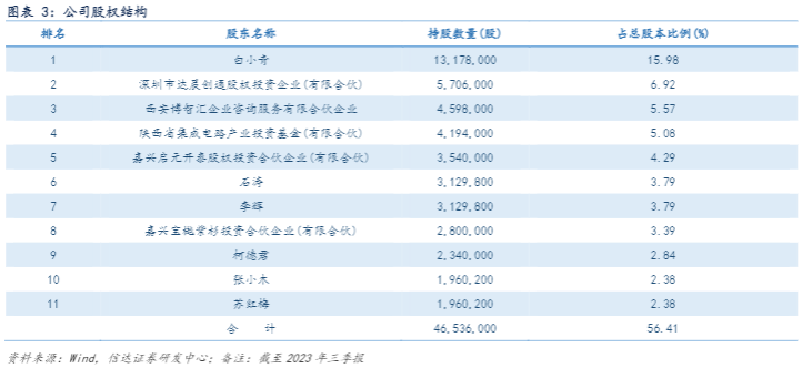 2024测试电源行业报告：国产替代与高端制造新机遇