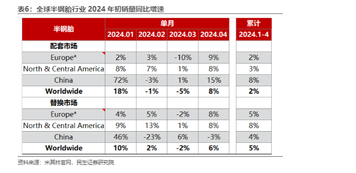 2024汽车行业周报：智能化加速与自主崛起