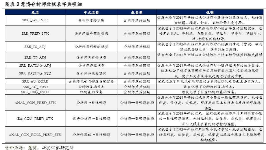 2024量化研究：发掘分析师数据中的另类Alpha