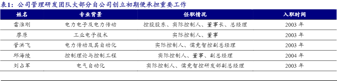 2024年热泵控制器行业增长报告：新能源驱动新曲线