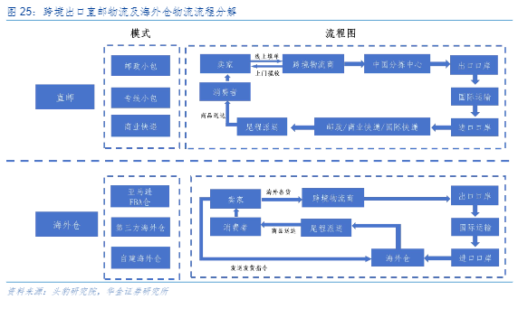 2024跨境电商行业报告：乘风破浪的出海之旅