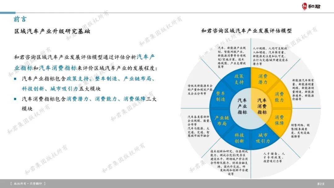 【和君咨询】汽车行业：和君咨询武汉市汽车产业升级白皮书