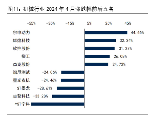 2024机械行业策略：挖掘机销量反弹与高端制造机遇报告