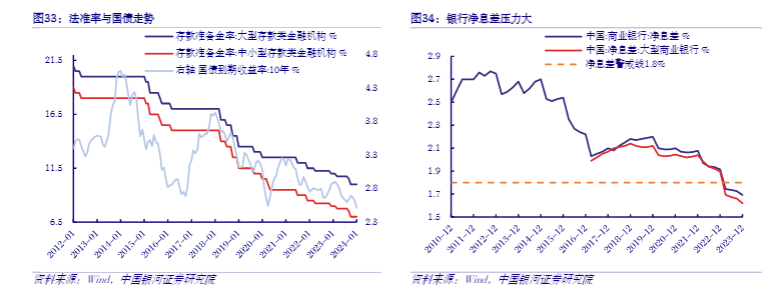 2024债市分析报告：多空力量均衡下的市场展望与策略