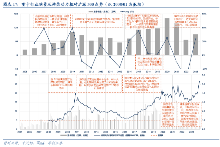 2024潍柴动力深度分析报告：重卡行业复苏与多元化成长