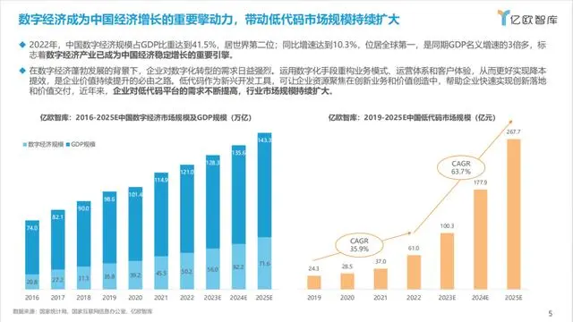 【亿欧智库】2023中国低代码行业商业落地研究报告：惟变所出，万变不从