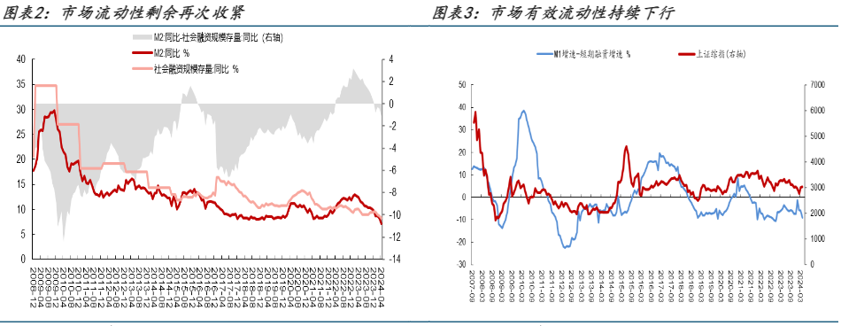 2024年行业轮动策略报告：捕捉风格与行业投资机遇   