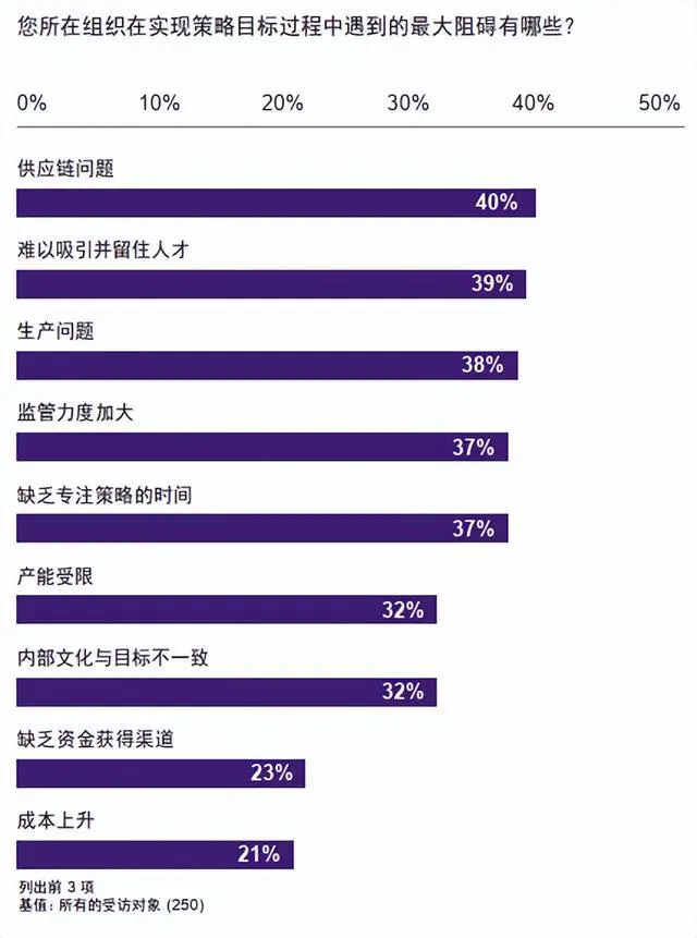 【WTW】半导体行业：2023年半导体供应链风险报告