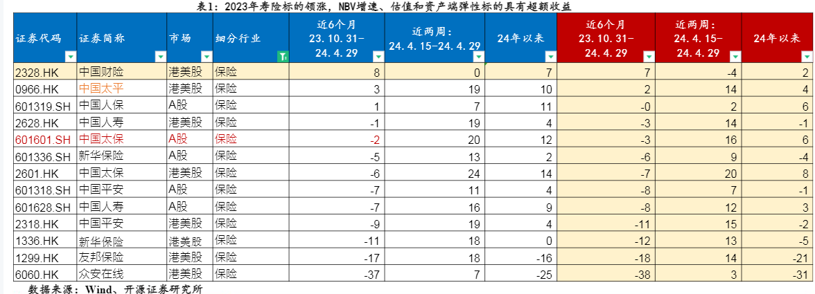 2024年非银金融行业中期投资策略报告：估值见底待复苏