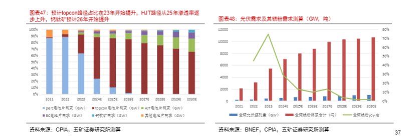 2024有色金属行业报告：光伏需求推动白银市场分析