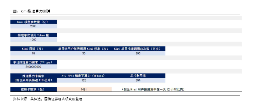 2024AI大模型行业报告：算力需求与技术革新