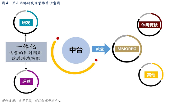 2024游戏行业报告：AI助力征途，巨头网络新篇章