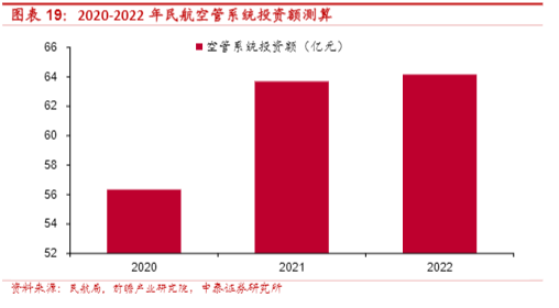 2024民航空管行业报告：低空经济新机遇