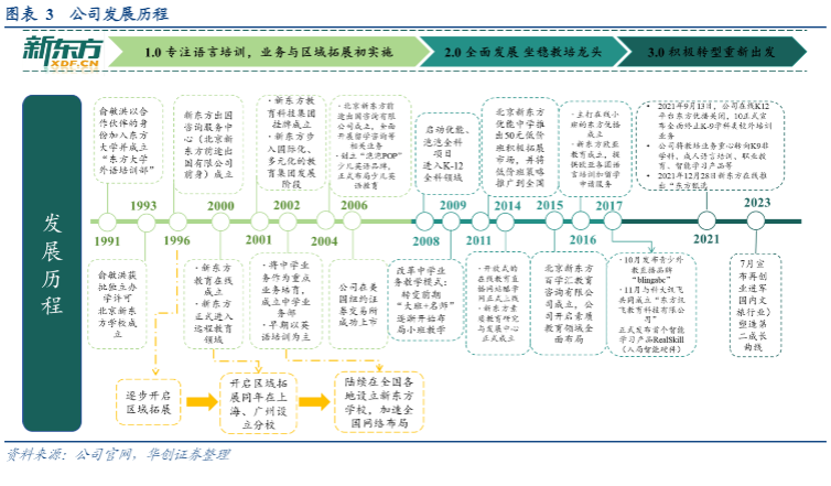 2024教培行业报告：新东方转型与市场复苏分析