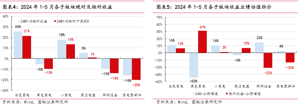 2024年家用电器行业投资策略报告