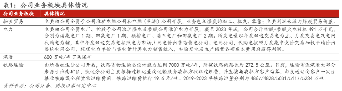 2024能源行业报告：煤电一体化新动能