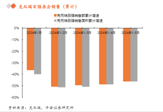 2024年地产行业报告：一线城市楼市新政跟进与市场分析