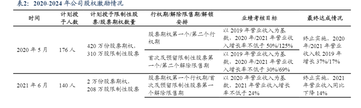 2024调味品行业报告：川调龙头发展新周期与市场机遇