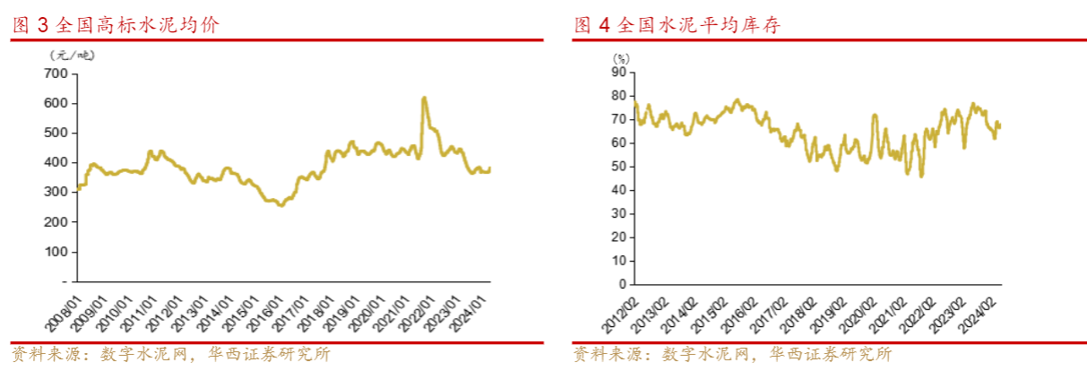 2024房地产行业报告：上广深购房政策松绑影响分析