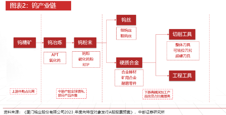 2024年钨行业供需分析与市场前景报告