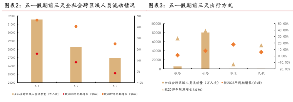 2024宏观行业报告：消费复苏与美联储政策动向