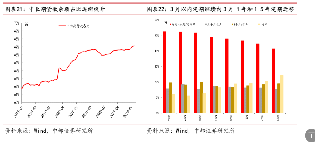 2024年银行业存款成本分析与债市展望报告