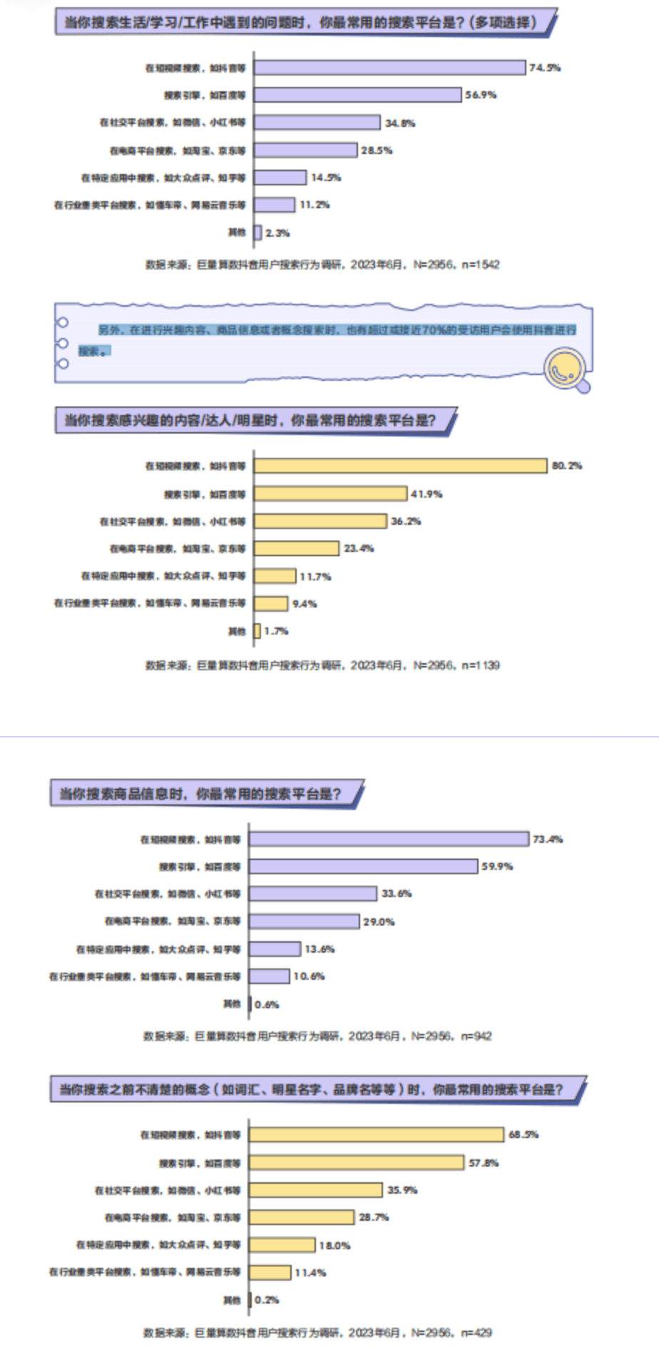 2023巨量引擎搜索价值报告