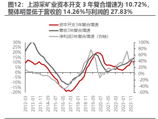 2024年A股市场Q1业绩分析与行业展望报告