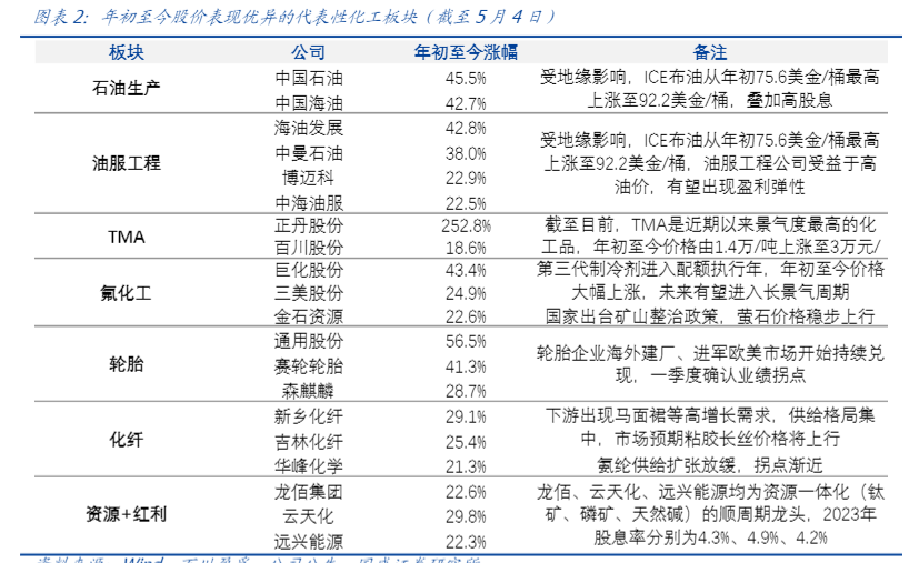 2024化工行业展望：破晓前的布局与增长机遇