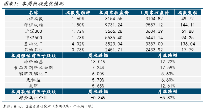 2024化工行业趋势分析报告：前景与机遇