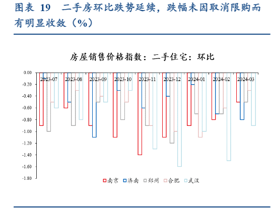 2024债券市场周报：供给变化与政策预期分析