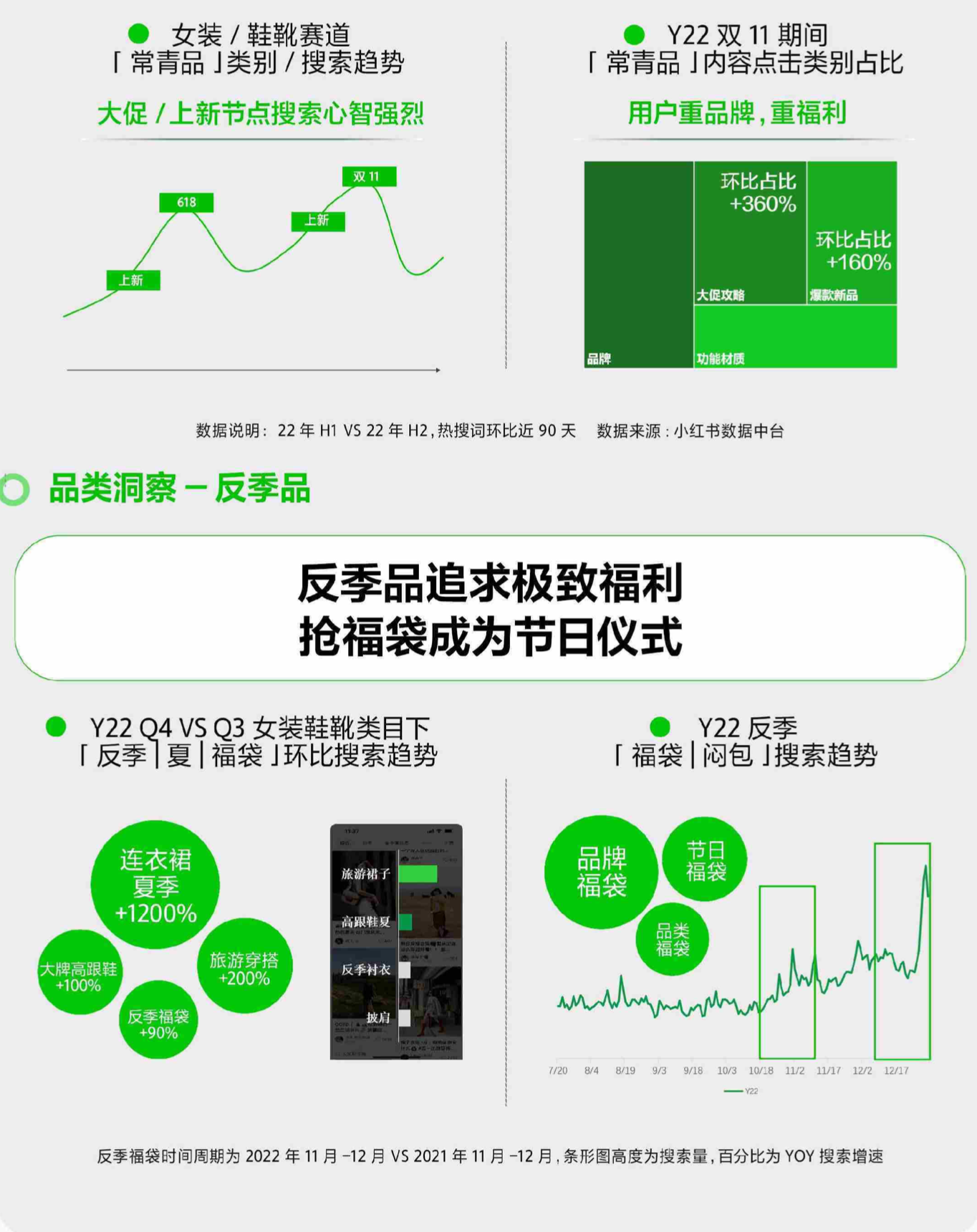 【小红书】2023双11女装·鞋靴赛道营销攻略