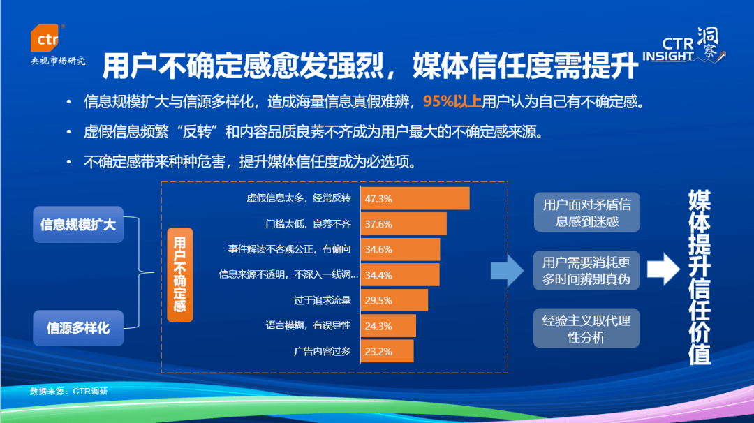 【CTR移动用户指数事业部】通信行业2023年中国媒体市场趋势