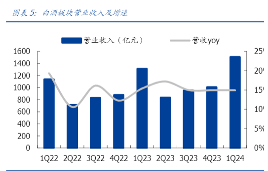 2024食品饮料行业报告：稳健增长与分红提升