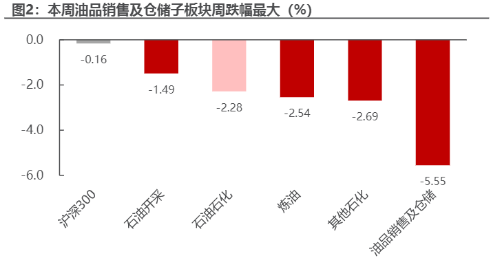 2024石化行业报告：OPEC+减产影响与油价展望