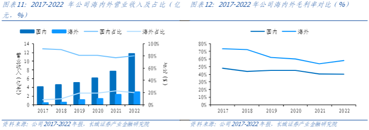 2024电能质量管理与储能行业高增长报告