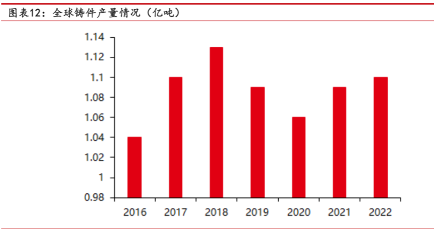 2024年联德股份精密铸造与液压件市场增长分析报告