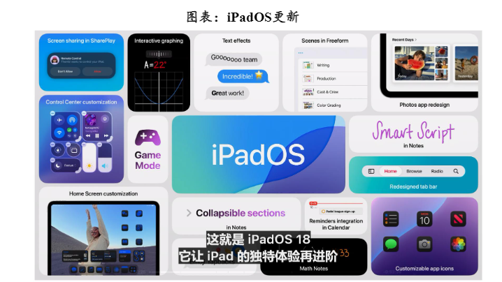 2024苹果AI创新：个人化智能系统Apple Intelligence深度解析