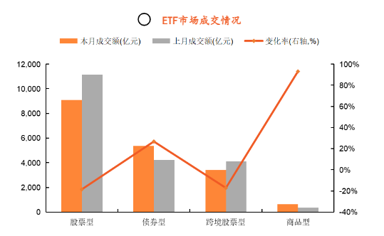 2024年4月ETF市场发展情况报告