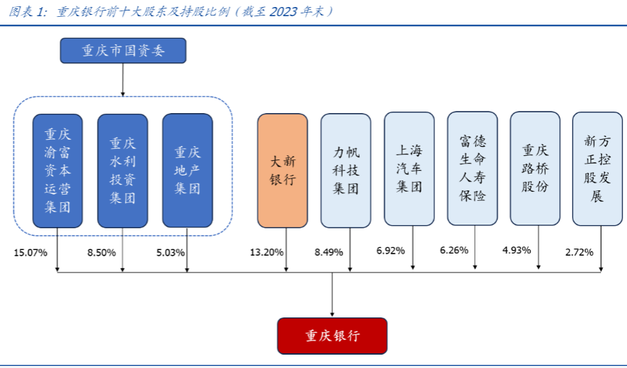 2024城商行行业报告：重庆银行基本面改善趋势明显