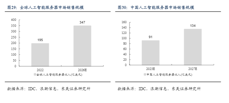 2024半导体行业报告：AI芯片与CPU国产化浪潮