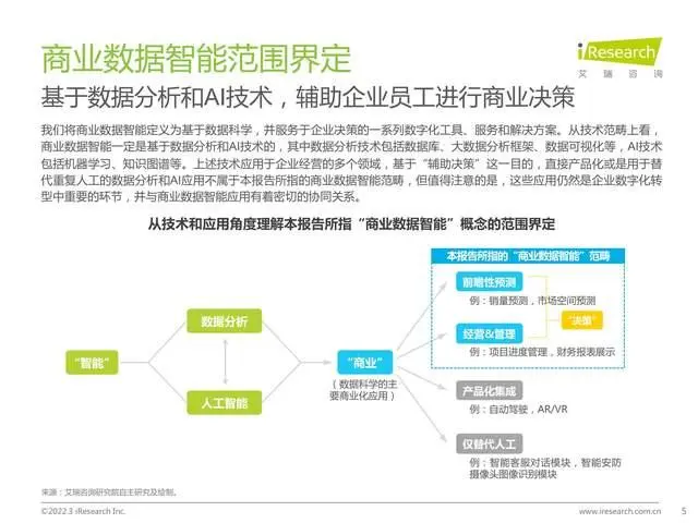 商业数据智能行业数字化转型系列报告：数字决策，中国商业数据智能行业研究