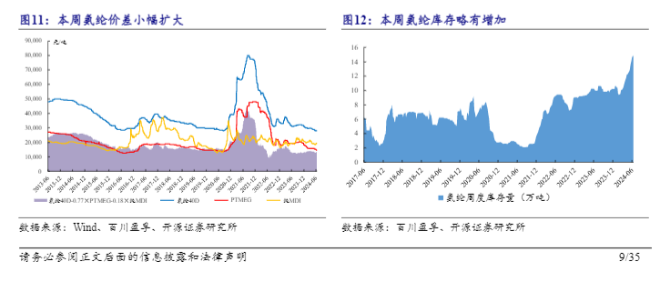 2024化工行业报告：涤纶长丝市场投资机遇分析