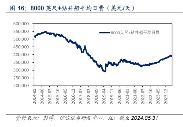 2024年原油行业报告：OPEC+会议影响下的油价震荡